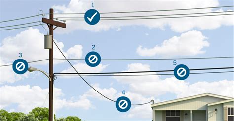 duke energy electric box vegetation|does Duke Energy trim trees.